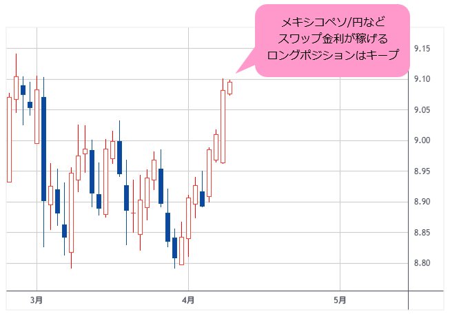 メキシコペソ/円 日足