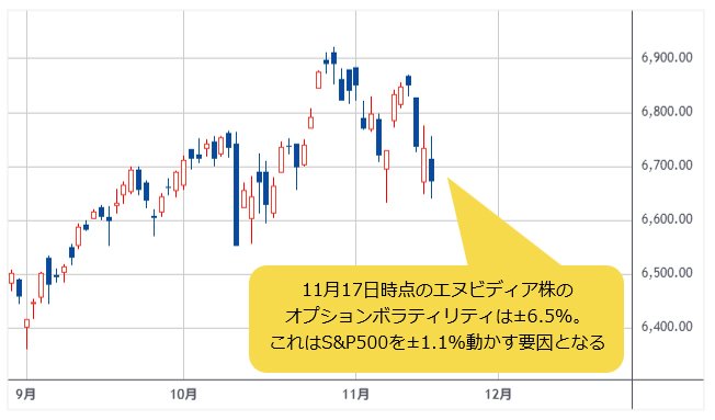 S&P500 日足