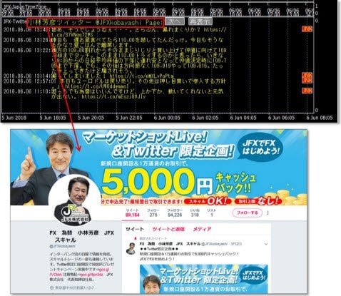JFXのMT4チャート:実際のTwitterを表示(クリックで拡大)
