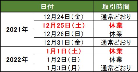 FX会社のクリスマス&年末年始スケジュール・一般的なパターン