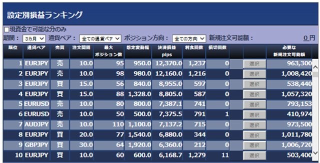 トラッキングトレード・「設定別損益ランキング」
