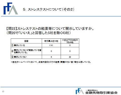 ストレステストについて その2