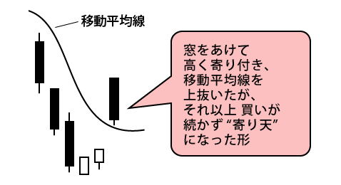 松下誠さんのシンプルなトレード演習(1)1500万円もの損失からどう立ち直ったか？｜FXトレーダー（FX投資家）の取引手法を公開！ - ザイFX！