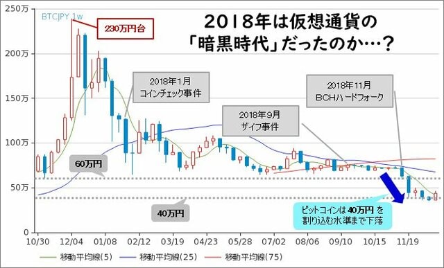 ビットコイン/円（BTC/JPY） 週足