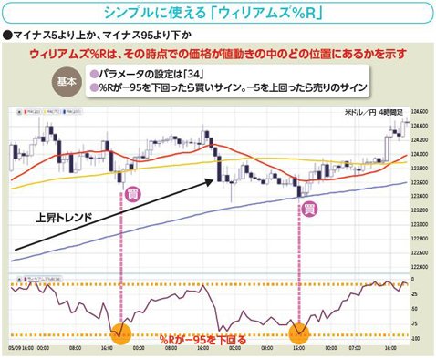 西原宏一が教える ＦＸトレード戦略超入門】ＩＭＭでトレンドの始まり、過熱感を予想する｜ザイFX！投資戦略＆勝ち方研究！ - ザイFX！