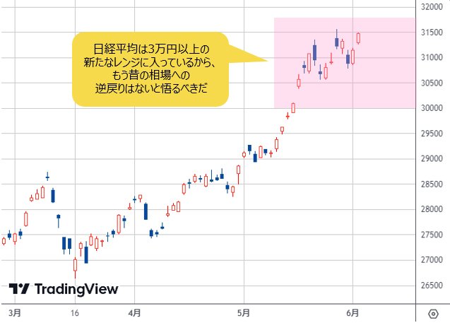 株高・円安」の傾向はしばらく続き、目先は円が買われる展開には