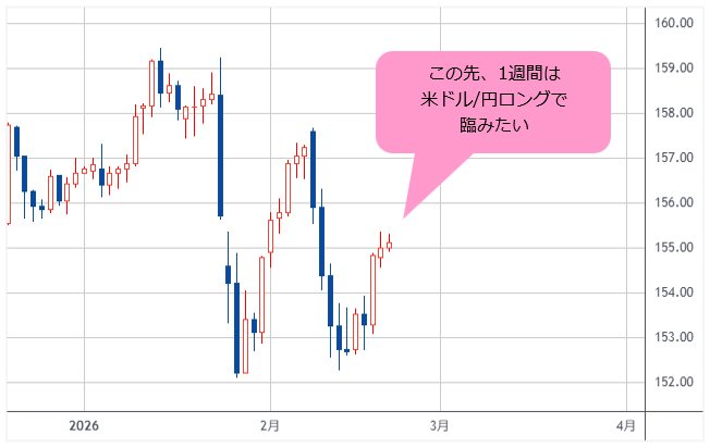 米ドル/円 日足