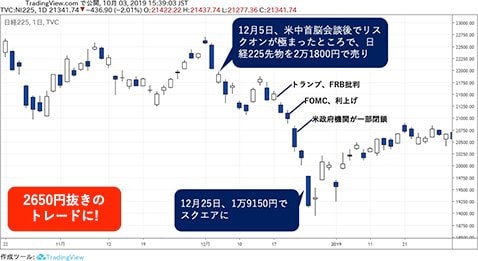 日経平均 日足