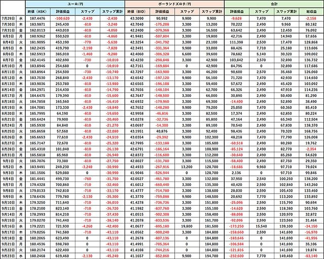 2026年9月23日取引終了時点
