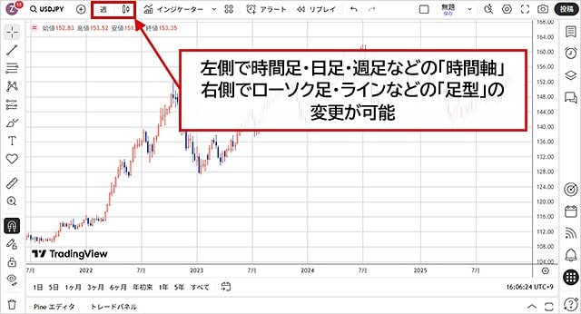 チャートの表示方法1