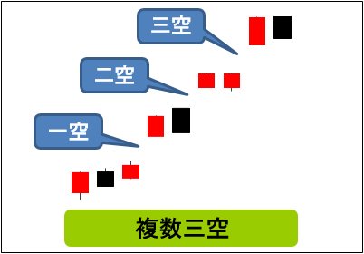複数三空の典型例