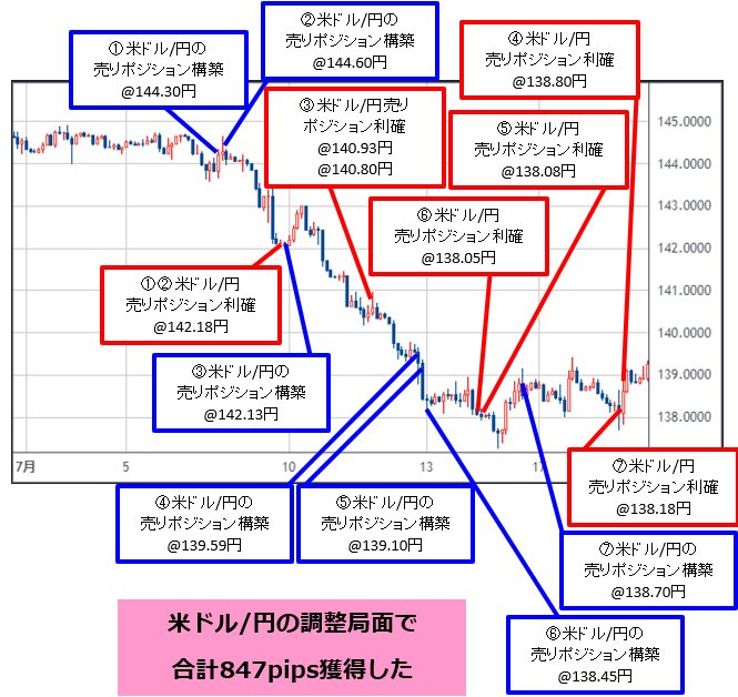 ２年連続爆益！米ドル/円の大きな調整局面も勝ち 切りメルマガトレードで3500pip超！FXプロトレーダー志摩力男が語る2024年のマーケットとトレード戦略｜ザイFX！投資戦略＆勝ち方研究！ -  ザイFX！