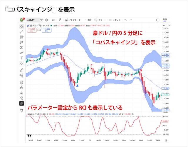 「コバスキャインジ」をTradingViewに表示