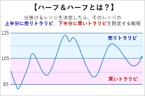 30代でセミリタイアした鈴氏はどんな方法でトラリピ確定利益780万円を達成したのか？｜FXトレーダー（FX投資家）の取引手法を公開！ - ザイFX！