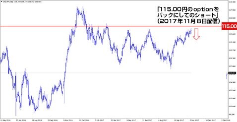 米ドル/円 日足