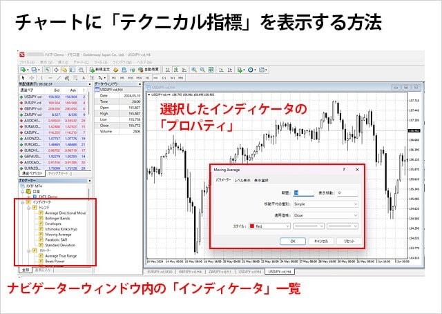 MT4の基本的な使い方を初心者にもわかりやすく紹介！ダウンロード方法、チャート機能、インジケーター やEA、発注方法まで盛り込んだメタトレーダー4の入門記事！｜MT4（メタトレーダー4）とは？ - ザイFX！