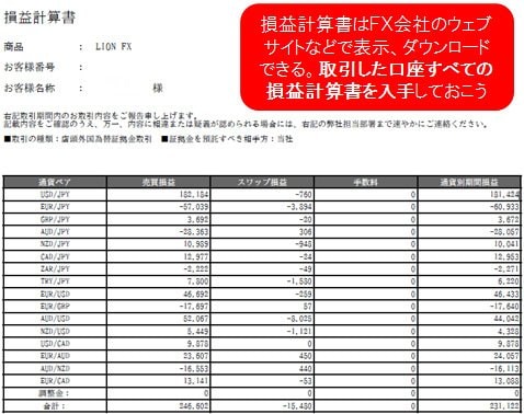 fx ストア 経費 雑誌