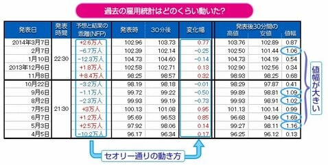 西原宏一さんに聞くプロのバイナリー活用法！雇用統計発表時の値動きデータで戦略を立てよう｜バイナリーオプション おすすめ比較［2024年最新版］初心者におすすめのバイナリーオプション（BO）口座を紹介！ - ザイFX！