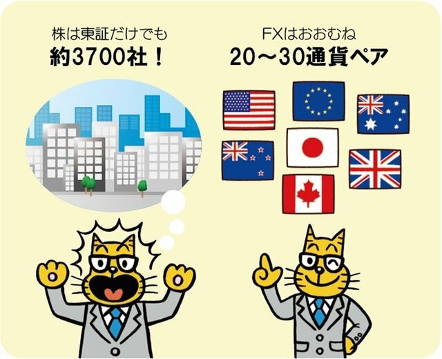 FXと株式の銘柄数の違い