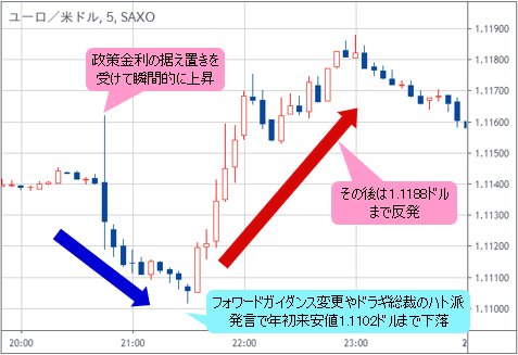 主要国の中銀が通貨安合戦へ ｆｏｍｃの注目点と米ドル 円の今後の行方を予想 バカラ村の ｆｘ専業トレーダーの相場観 ザイfx