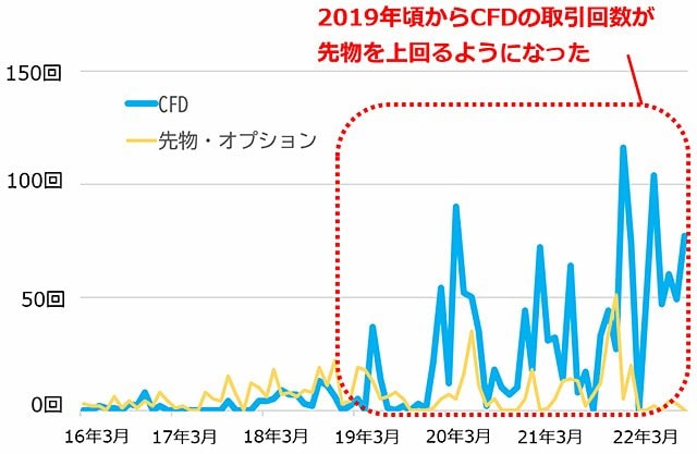 正規品】 月30万円儲ける!CFDトレード超入門 FXより儲かる話題の新