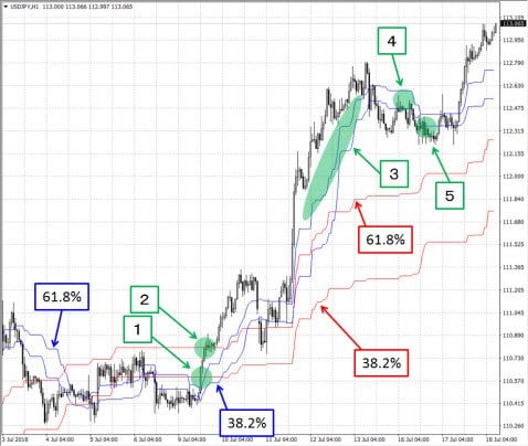 [FXTF MT4]取引画面(クリックで拡大)
