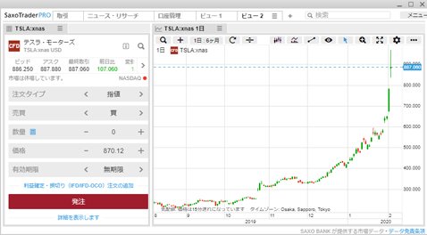 サクソバンク証券・SaxoTraderPROの取引画面