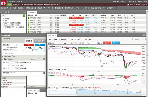 ＩＧ証券の取引画面