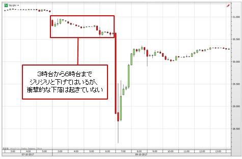 トルコリラ/円 10分足(10月9日)