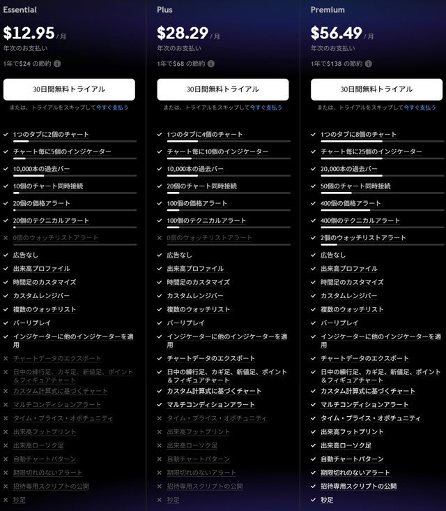 TradingView有料プランの概要