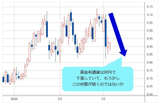 メキシコペソ/円 日足