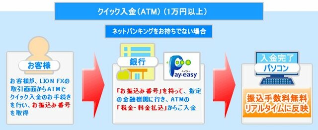 ヒロセ通商のクイック入金(ATM)紹介画像