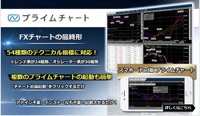 選べるCFDの「プライムチャート」