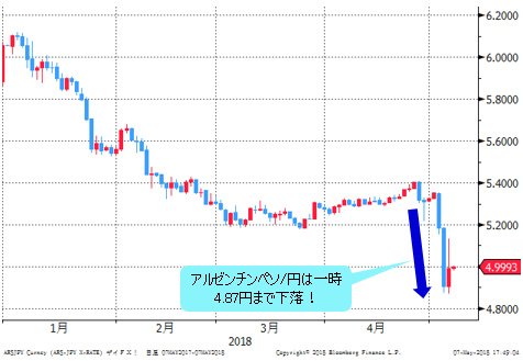 デフォルト常習犯のアルゼンチンが緊急利上げ連発で政策金利40％に！ 一体なぜ?｜ドル・円・ユーロの明日はどっちだ!? - ザイFX！