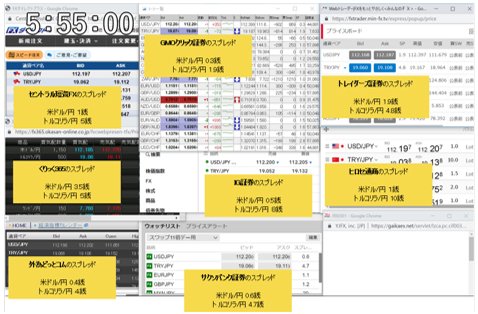 主要FX会社の４月26日5時55分の米ドル/円、トルコリラ/円スプレッド