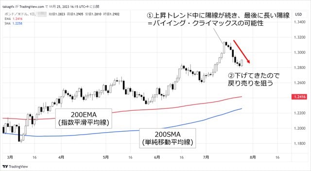 FXで1億円以上を稼いだ兼業トレーダーのシンプルなトレード手法を公開！ 負け続けた11年間から覚醒後、1年で“億り人”になったramenKingさんを突撃取材！｜FX情報局  - ザイFX！