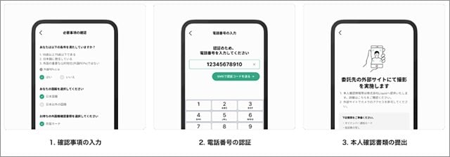 LINE証券「LINE FX」の口座開設フロー