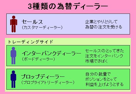 YEN蔵さんに聞く為替ディーラーの世界(1)白熱の毎日！ １日50回は「机