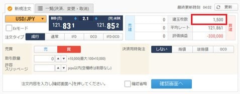 GMOクリック証券「FXネオ」・新FXネオ取引画面