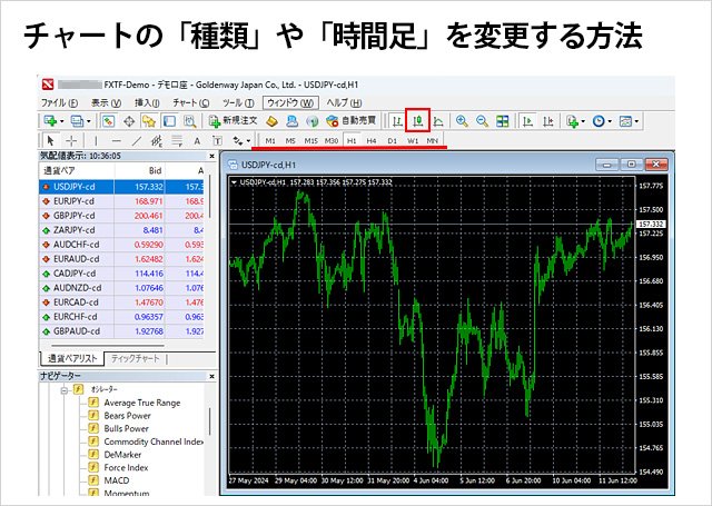 MT4の基本的な使い方を初心者にもわかりやすく紹介！ダウンロード方法、チャート機能、インジケーター やEA、発注方法まで盛り込んだメタトレーダー4の入門記事！｜MT4（メタトレーダー4）とは？ - ザイFX！