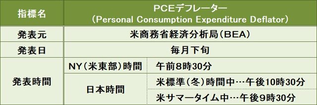 PCEデフレーターの概要