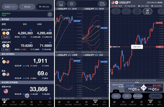 SBI FXトレード・スマートフォン版取引アプリの画面