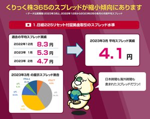 くりっく株365の平均スプレッド