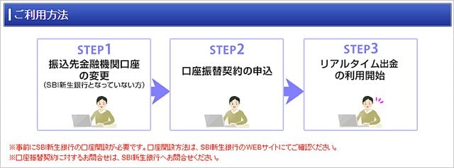 SBI証券「リアルタイム出金」の利用方法