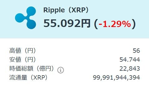 ＧＭＯコイン「仮想通貨ＦＸ」・リップル