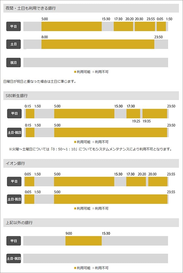 マネックス証券の出金ルール