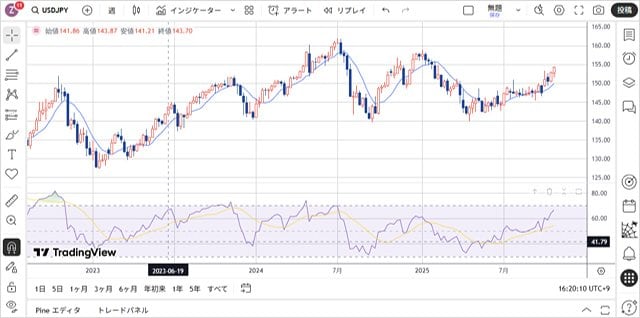 インジケーターの表示2