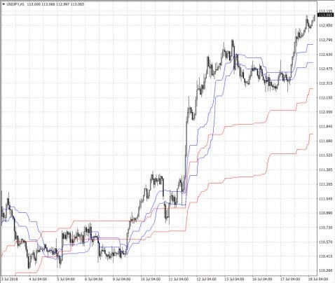 [FXTF MT4]取引画面(クリックで拡大)