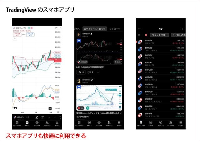 TradingViewのスマホアプリ