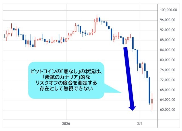 ビットコイン/米ドル 日足チャート